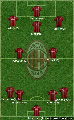 A.C. Milan Formation 2023