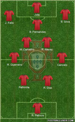 Portugal Formation 2023