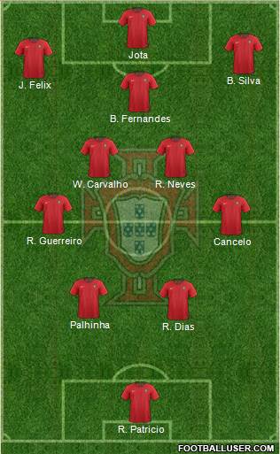 Portugal football formation