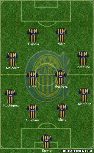 Rosario Central Formation 2023