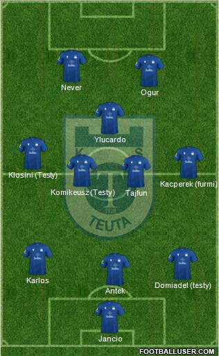 KS Teuta Durrës Formation 2023