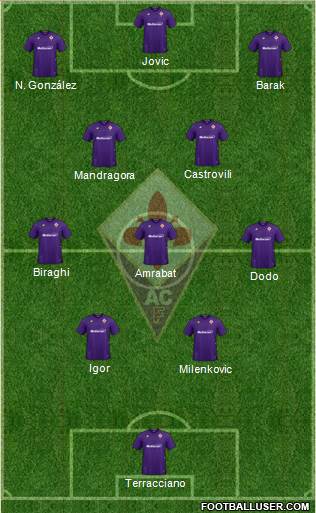 Fiorentina Formation 2023