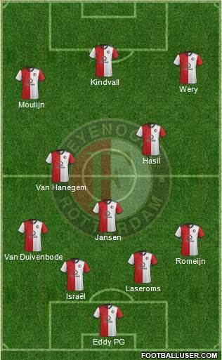 Feyenoord football formation