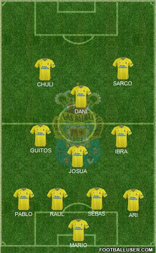 U.D. Las Palmas S.A.D. 4-3-1-2 football formation