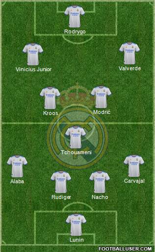 Real Madrid C.F. Formation 2023