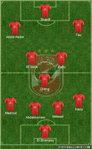 Al-Ahly Sporting Club Formation 2023