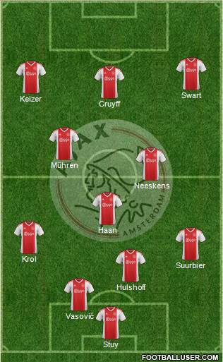 AFC Ajax football formation