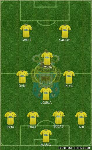 U.D. Las Palmas S.A.D. football formation