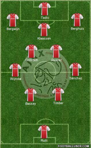 AFC Ajax Formation 2023