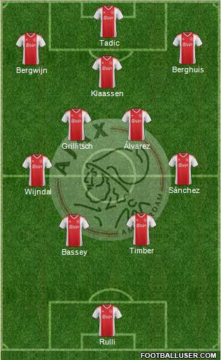 AFC Ajax football formation