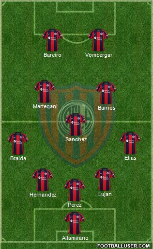 San Lorenzo de Almagro Formation 2023