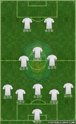 Jeonbuk Hyundai Motors Formation 2023