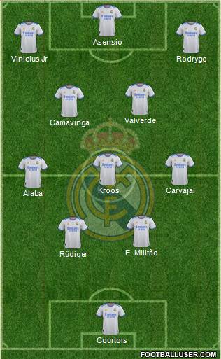 Real Madrid C.F. Formation 2023