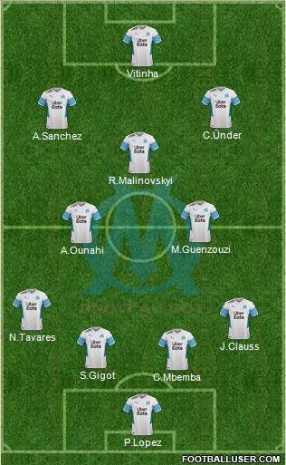 Olympique de Marseille 4-3-3 football formation