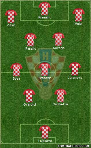 Croatia Formation 2023