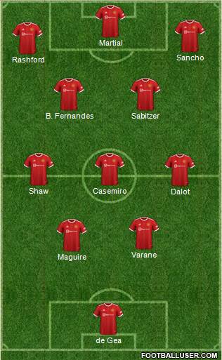 Manchester United Formation 2023