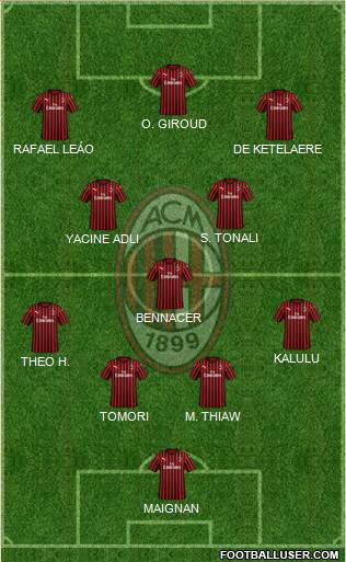 A.C. Milan Formation 2023
