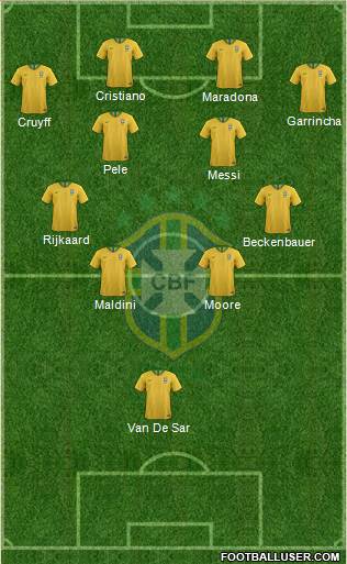 Brazil Formation 2023