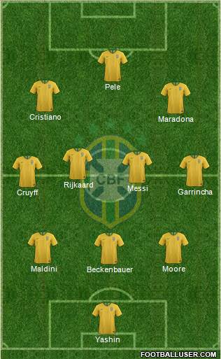 Brazil Formation 2023