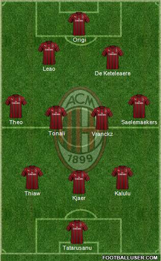 A.C. Milan Formation 2023