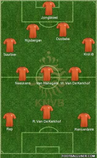 Holland 4-3-3 football formation