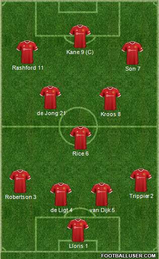 Manchester United Formation 2023