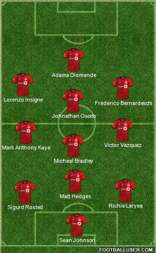 Toronto FC Formation 2023