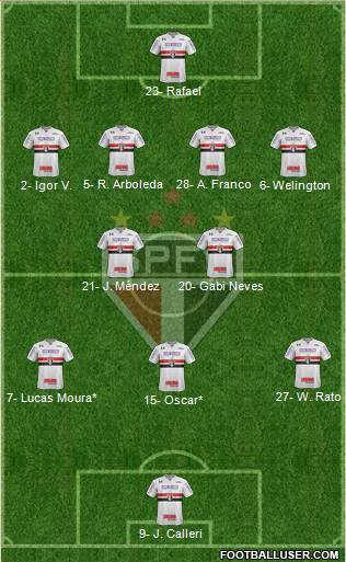 São Paulo FC Formation 2023