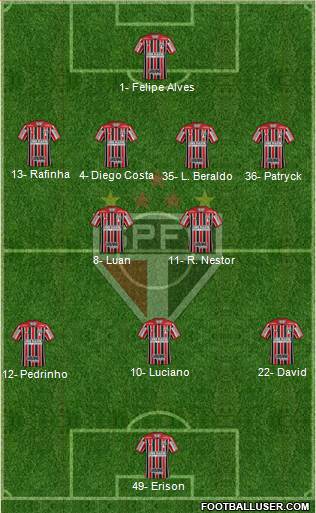 São Paulo FC Formation 2023