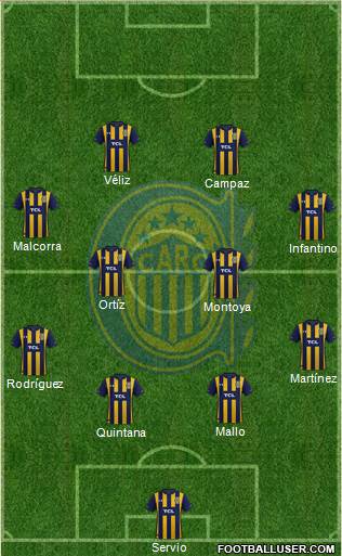 Rosario Central Formation 2023