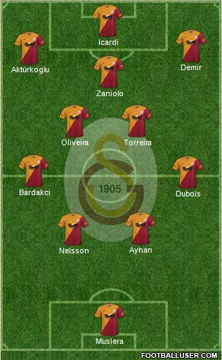 Galatasaray SK Formation 2023