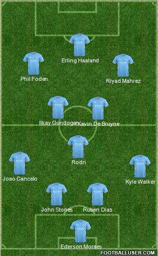 Manchester City Formation 2023