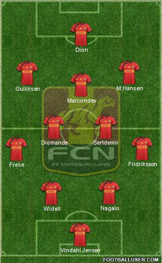 Football Club Nordsjælland Formation 2023
