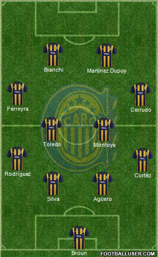 Rosario Central Formation 2023