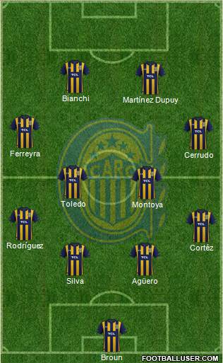 Rosario Central football formation