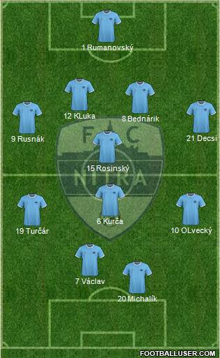FC Nitra Formation 2023
