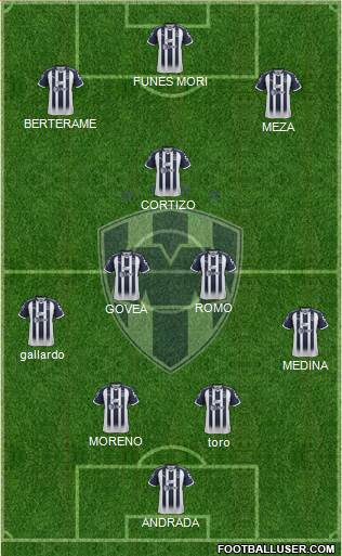 Club de Fútbol Monterrey Formation 2023