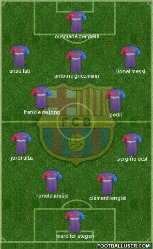 F.C. Barcelona Formation 2023