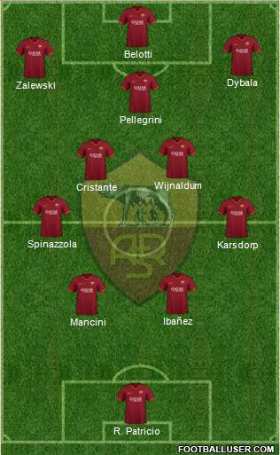 AS Roma Formation 2023