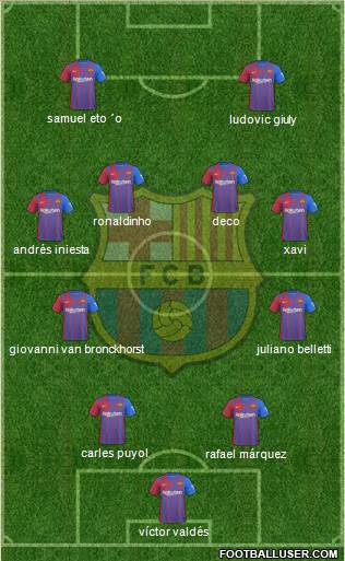 F.C. Barcelona Formation 2023