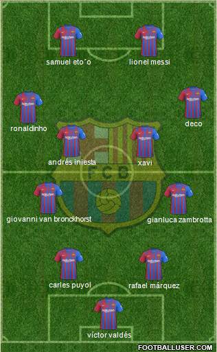 F.C. Barcelona Formation 2023