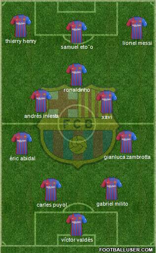 F.C. Barcelona Formation 2023
