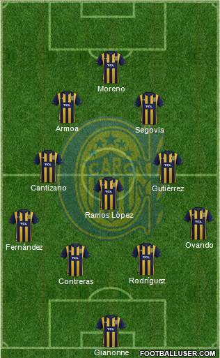 Rosario Central Formation 2023