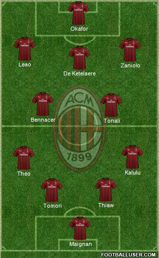 A.C. Milan Formation 2023