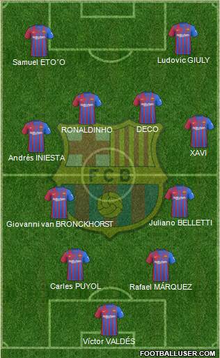 F.C. Barcelona Formation 2023