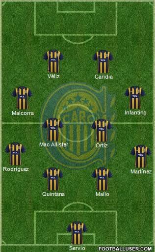 Rosario Central Formation 2023