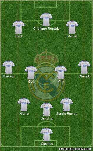 Real Madrid C.F. Formation 2023