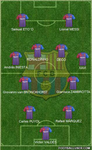 F.C. Barcelona Formation 2023