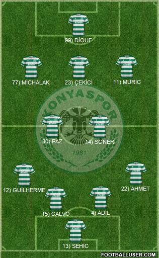 Konyaspor Formation 2023