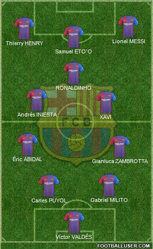 F.C. Barcelona Formation 2023